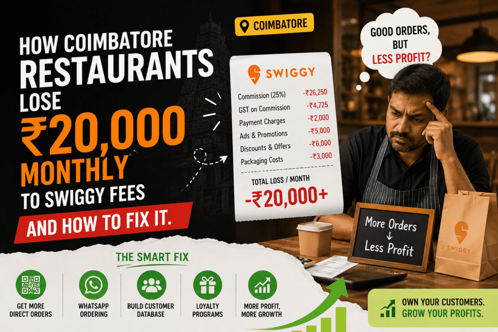 How Coimbatore Restaurants Lose ₹20,000 Every Month to Swiggy Fees – And How to Fix It 3 How Coimbatore Restaurants Lose ₹20,000 Every Month to Swiggy Fees – And How to Fix It